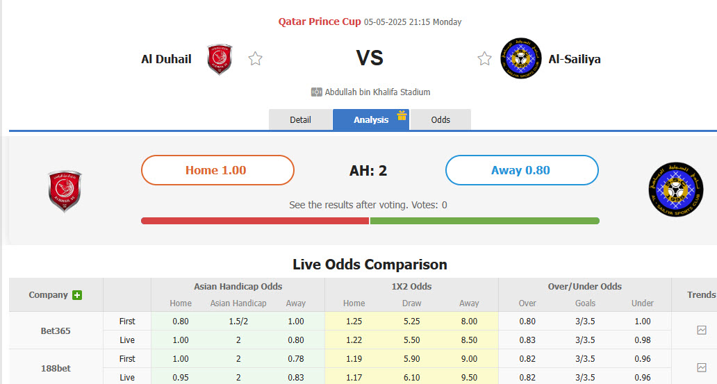 Nhận định, soi kèo Al Duhail SC vs Al-Sailiya, 21h15 ngày 5/5: Nhọc nhằn giành vé - Ảnh 1