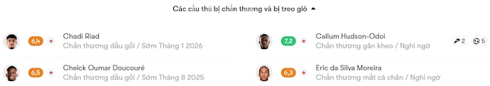 Soi kèo phạt góc Crystal Palace vs Nottingham, 2h00 ngày 6/5 - Ảnh 5