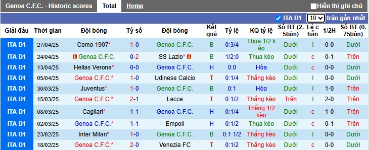 Soi kèo phạt góc Genoa vs AC Milan, 01h45 ngày 6/5 - Ảnh 4