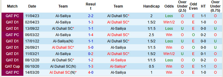 Nhận định, soi kèo Al Duhail SC vs Al-Sailiya, 21h15 ngày 5/5: Nhọc nhằn giành vé - Ảnh 4