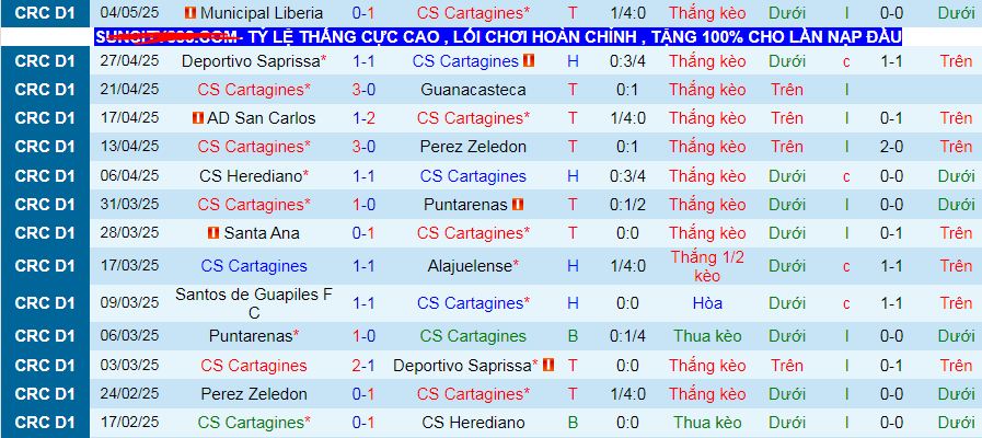 Nhận định, soi kèo Cartagines vs Sporting San Jose, 09h00 ngày 8/5 - Ảnh 1