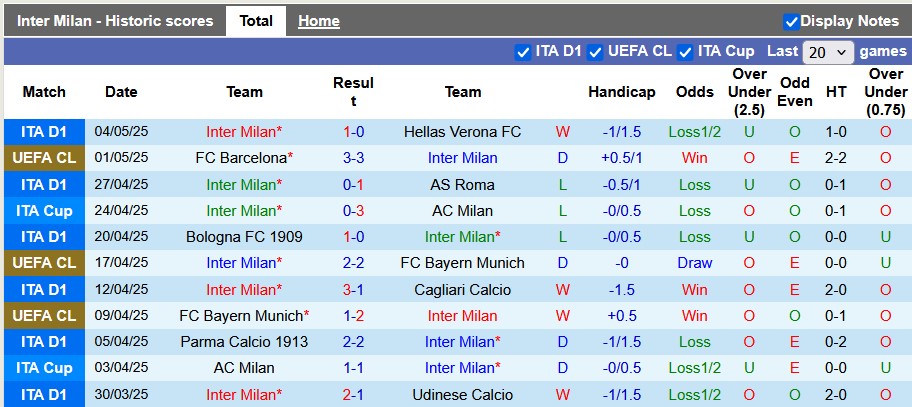 Nhận định, soi kèo Inter Milan vs Barcelona, 2h00 ngày 7/5: Vẫn rất khó khăn - Ảnh 1