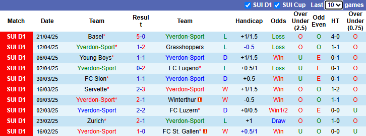 Nhận định, soi kèo Yverdon-Sport vs St. Gallen, 0h00 ngày 7/5: Cản bước ứng viên - Ảnh 2