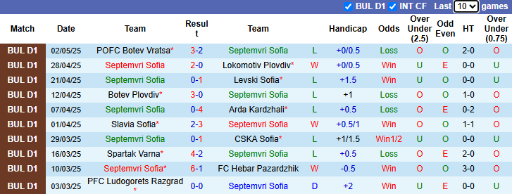 Nhận định, soi kèo Septemvri Sofia vs Slavia Sofia, 23h30 ngày 6/5: Tin vào khách - Ảnh 2