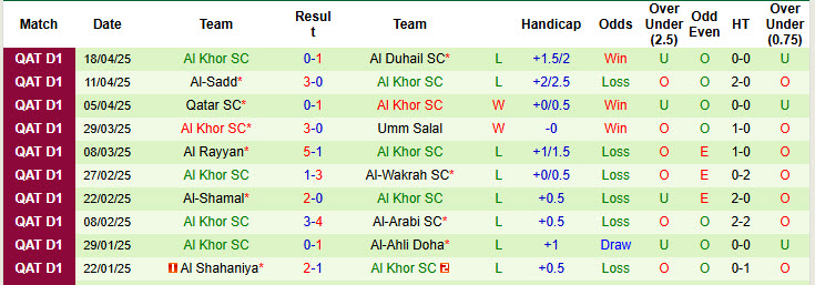 Nhận định, soi kèo Al-Gharafa SC vs Al Khor SC, 21h15 ngày 6/5: Mục tiêu cuối cùng - Ảnh 3
