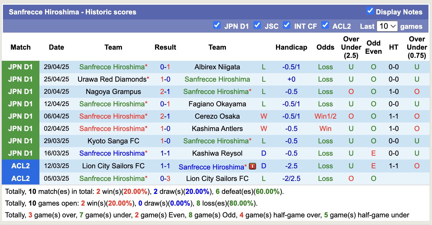 Nhận định, soi kèo Shonan Bellmare vs Sanfrecce Hiroshima, 17h00 ngày 7/5: Tìm lại niềm vui - Ảnh 3