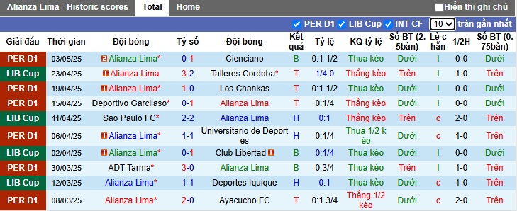 Nhận định, soi kèo Alianza Lima vs Sao Paulo, 05h00 ngày 7/5: Ca khúc khải hoàn - Ảnh 4