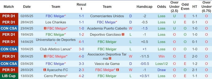 Nhận định, soi kèo Melgar vs CA Lanus, 9h00 ngày 7/5: Khác biệt đẳng cấp - Ảnh 2