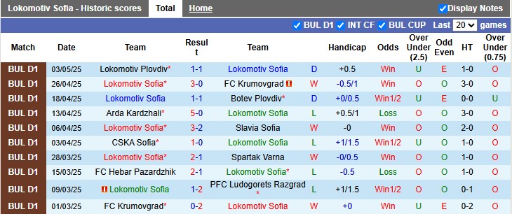 Nhận định, soi kèo Lokomotiv Sofia vs Botev Vratsa, 22h30 ngày 7/5: Vùng vẫy trụ hạng - Ảnh 1