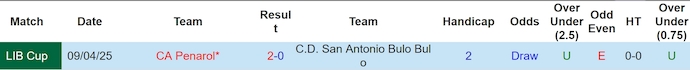Nhận định, soi kèo San Antonio BB vs CA Penarol, 9h00 ngày 7/5: Điểm tựa sân nhà - Ảnh 4