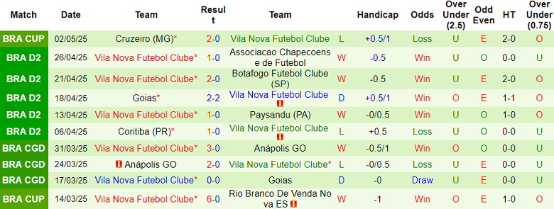 Nhận định, soi kèo Athletic Club MG vs Vila Nova, 07h30 ngày 7/5: Niềm vui ngắn ngủi - Ảnh 2