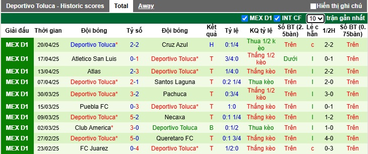 Nhận định, soi kèo Monterrey vs Toluca, 08h00 ngày 9/5: Ca khúc khải hoàn - Ảnh 2