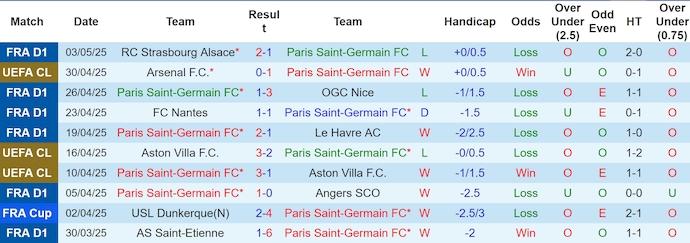 Nhận định, soi kèo PSG vs Arsenal, 2h00 ngày 8/5: Chung kết sớm - Ảnh 2