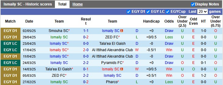 Nhận định, soi kèo Ismaily vs Enppi, 0h00 ngày 8/5: Sao đổi ngôi - Ảnh 1