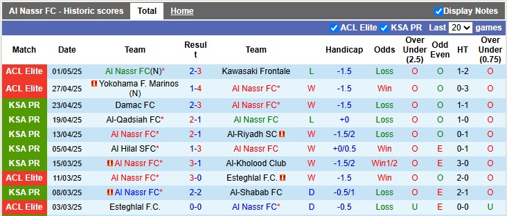 Nhận định, soi kèo Al Nassr vs Al Ittihad, 1h00 ngày 8/5: Chia điểm tưng bừng - Ảnh 1