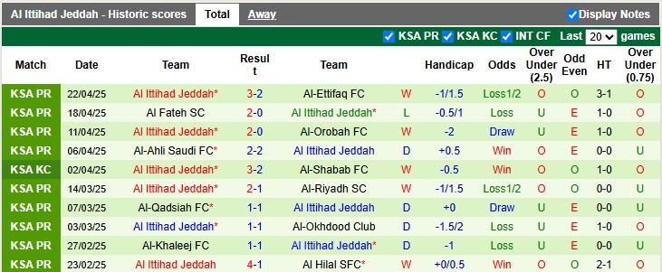 Nhận định, soi kèo Al Nassr vs Al Ittihad, 1h00 ngày 8/5: Chia điểm tưng bừng - Ảnh 2