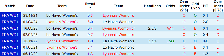 Nhận định, soi kèo nữ Lyon vs nữ Le Havre, 22h00 ngày 7/5: Trút giận?! - Ảnh 3
