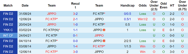 Nhận định, soi kèo JIPPO vs FC KTP, 22h30 ngày 7/5: Niềm tin cửa trên - Ảnh 3