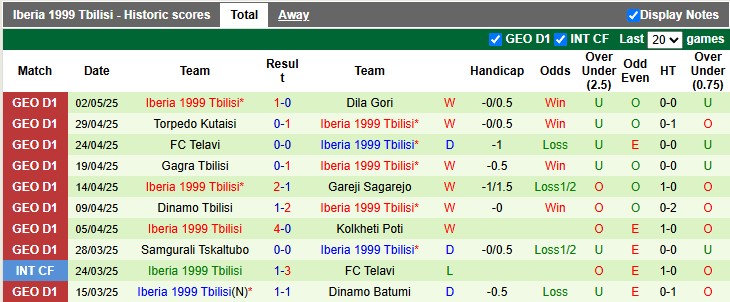 Nhận định, soi kèo Dinamo Batumi vs Iberia Tbilisi, 0h00 ngày 8/5: Kỳ phùng địch thủ - Ảnh 2