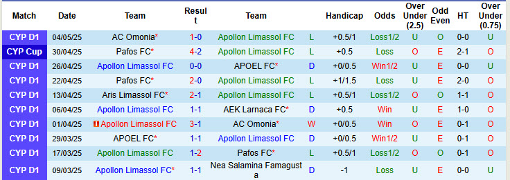 Nhận định, soi kèo Apollon Limassol vs Pafos, 23h00 ngày 7/5: Đi đúng với kế hoạch - Ảnh 2