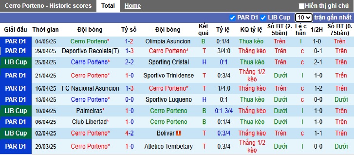 Nhận định, soi kèo Central Cordoba vs Flamengo, 07h30 ngày 8/5: Đòi nợ lượt đi - Ảnh 4