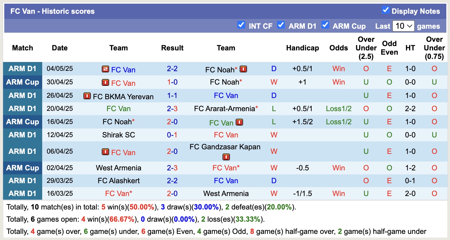 Nhận định, soi kèo Ararat Yerevan vs FC Van, 19h00 ngày 8/5: Tiếp tục gieo sầu - Ảnh 2