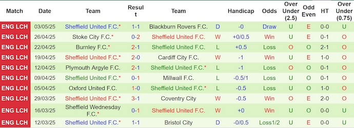 Nhận định, soi kèo Bristol City vs Sheffield United, 2h00 ngày 9/5: Tin vào lịch sử - Ảnh 3