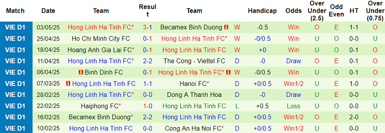 Nhận định, soi kèo Công an Hà Nội vs Hà Tĩnh, 19h15 ngày 9/5: Tin vào chủ nhà - Ảnh 2