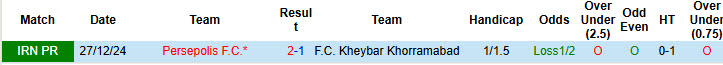 Nhận định, soi kèo Kheybar Khorramabad vs Persepolis, 23h00 ngày 8/5: Tân binh nhận lời khen - Ảnh 3