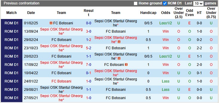 Nhận định, soi kèo Sepsi vs Botosani, 1h00 ngày 10/5: Chung kết ngược - Ảnh 3