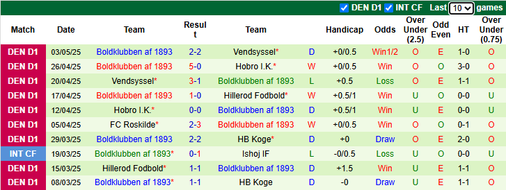 Nhận định, soi kèo Hillerod Fodbold vs Boldklubben, 0h00 ngày 9/5: Khách tự tin - Ảnh 3