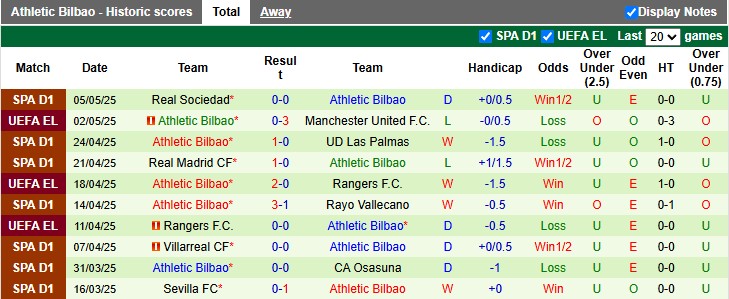 Nhận định, soi kèo MU vs Athletic Bilbao, 2h00 ngày 9/5: Bảo vệ thành quả - Ảnh 2