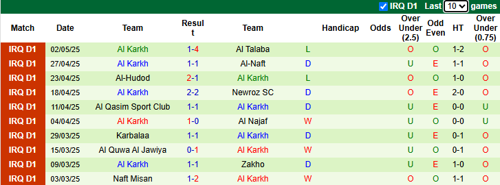 Nhận định, soi kèo Al Shorta vs Al Karkh, 0h30 ngày 9/5: Khó có bất ngờ - Ảnh 3