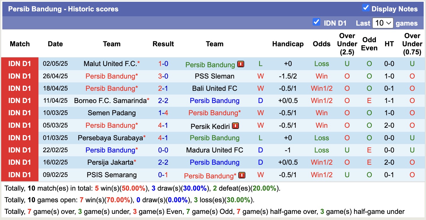 Nhận định, soi kèo Persib Bandung vs Barito Putera, 19h00 ngày 9/5: Bão tố xa nhà - Ảnh 2