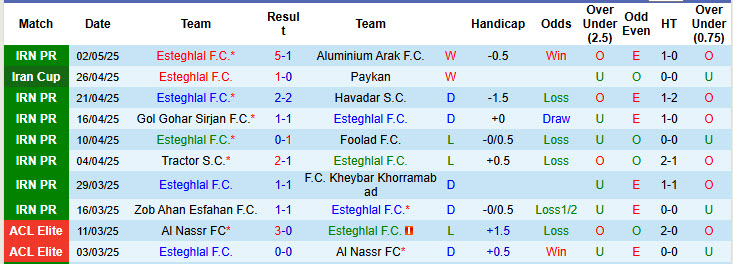 Nhận định, soi kèo Esteghlal vs Chadormalou Ardakan, 23h00 ngày 8/5: Cải thiện thứ hạng - Ảnh 2