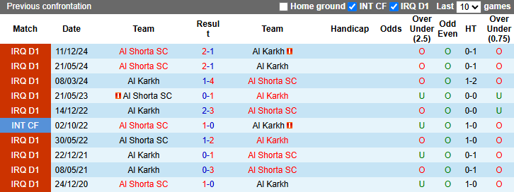 Nhận định, soi kèo Al Shorta vs Al Karkh, 0h30 ngày 9/5: Khó có bất ngờ - Ảnh 4