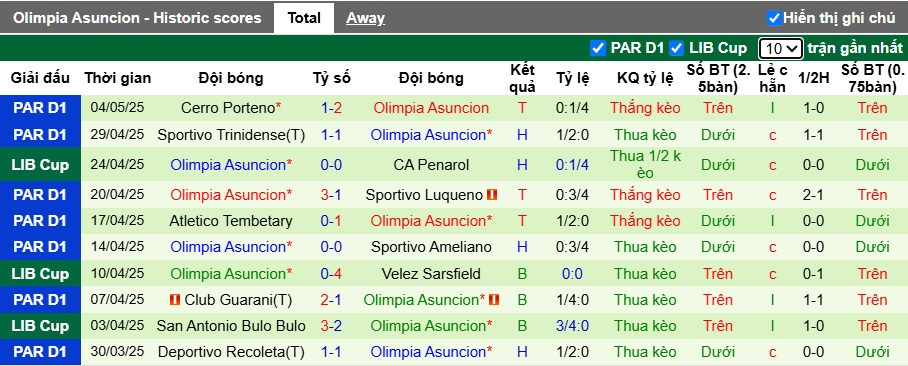 Nhận định, soi kèo Velez Sarsfield vs Olimpia Asuncion, 05h00 ngày 9/5: Củng cố ngôi đầu - Ảnh 3
