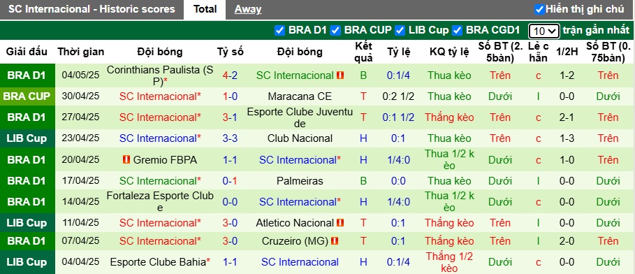 Nhận định, soi kèo Atletico Nacional vs Internacional, 07h30 ngày 9/5: Chia điểm - Ảnh 3