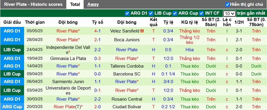 Nhận định, soi kèo Barcelona SC vs River Plate, 07h30 ngày 9/5: Ca khúc khải hoàn - Ảnh 3