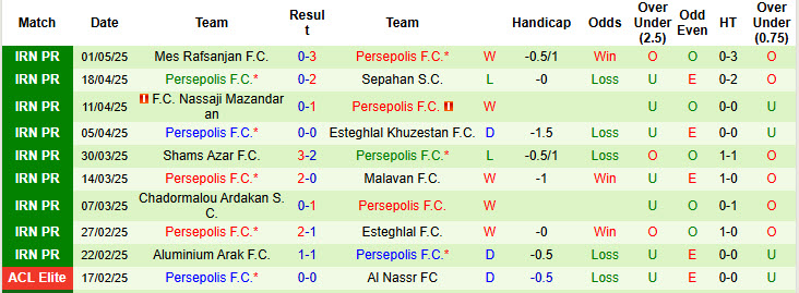 Nhận định, soi kèo Kheybar Khorramabad vs Persepolis, 23h00 ngày 8/5: Tân binh nhận lời khen - Ảnh 2