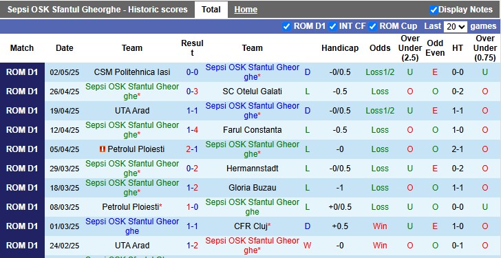 Nhận định, soi kèo Sepsi vs Botosani, 1h00 ngày 10/5: Chung kết ngược - Ảnh 1