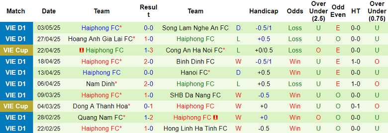 Nhận định, soi kèo TPHCM vs Hải Phòng, 19h15 ngày 9/5: Niềm vui ngắn ngủi - Ảnh 2