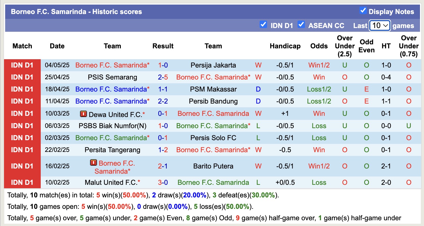 Nhận định, soi kèo Madura United vs Borneo, 15h30 ngày 10/5: Kéo dài bất bại - Ảnh 3