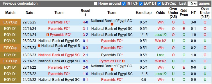 Nhận định, soi kèo National Bank vs Pyramids, 0h00 ngày 10/5: Xây vững ngôi đầu - Ảnh 3