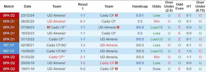 Nhận định, soi kèo Cadiz vs Almeria, 1h30 ngày 10/5: Điểm tựa sân nhà - Ảnh 4