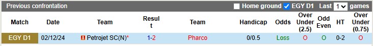 Nhận định, soi kèo Pharco vs Petrojet, 0h00 ngày 10/5: Dạo chơi - Ảnh 3