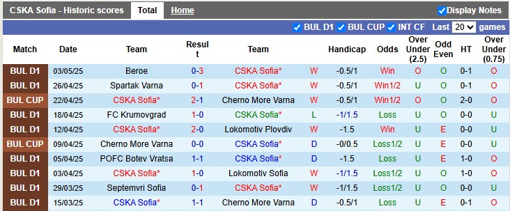 Nhận định, soi kèo CSKA Sofia vs Botev Plovdiv, 0h15 ngày 10/5: Tách tốp - Ảnh 1