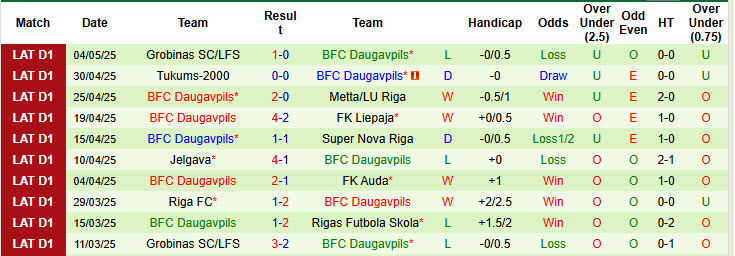 Nhận định, soi kèo Rigas Futbola Skola vs Daugavpils, 23h00 ngày 9/5: Trở lại mạch thắng - Ảnh 3