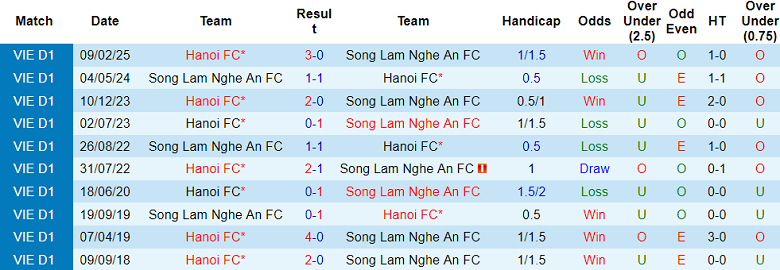 Nhận định, soi kèo SLNA vs Hà Nội FC, 18h00 ngày 10/5: Tìm lại niềm vui - Ảnh 3