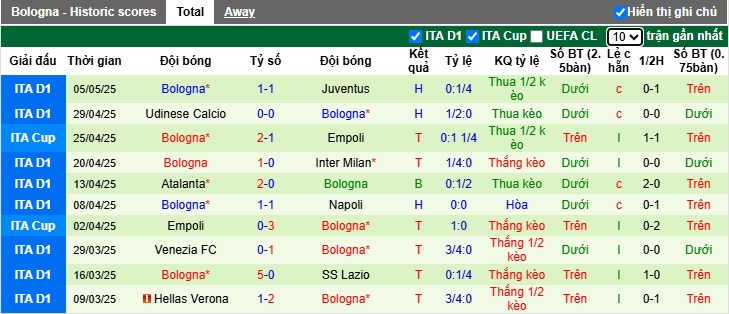 Soi kèo phạt góc AC Milan vs Bologna, 01h45 ngày 10/5 - Ảnh 3